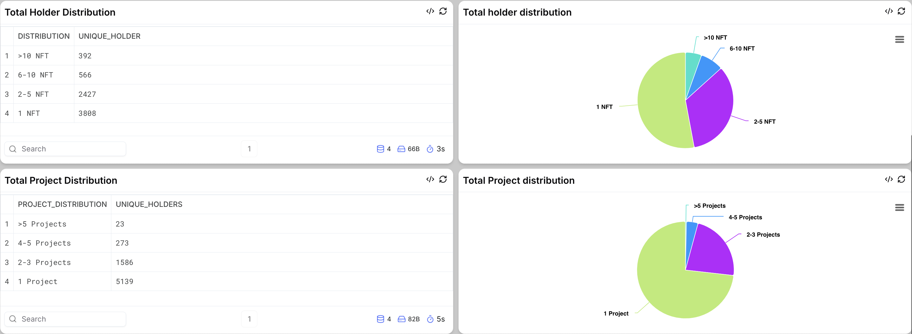 Bera Community Dashboard